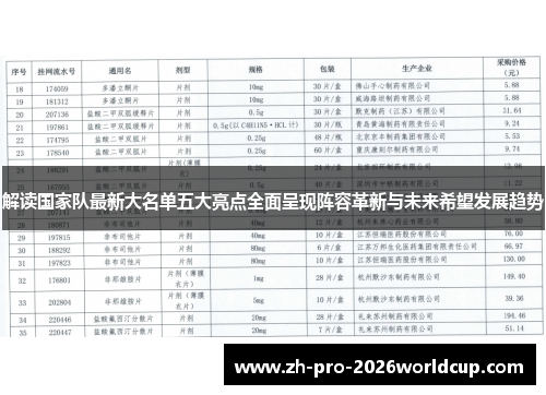 解读国家队最新大名单五大亮点全面呈现阵容革新与未来希望发展趋势
